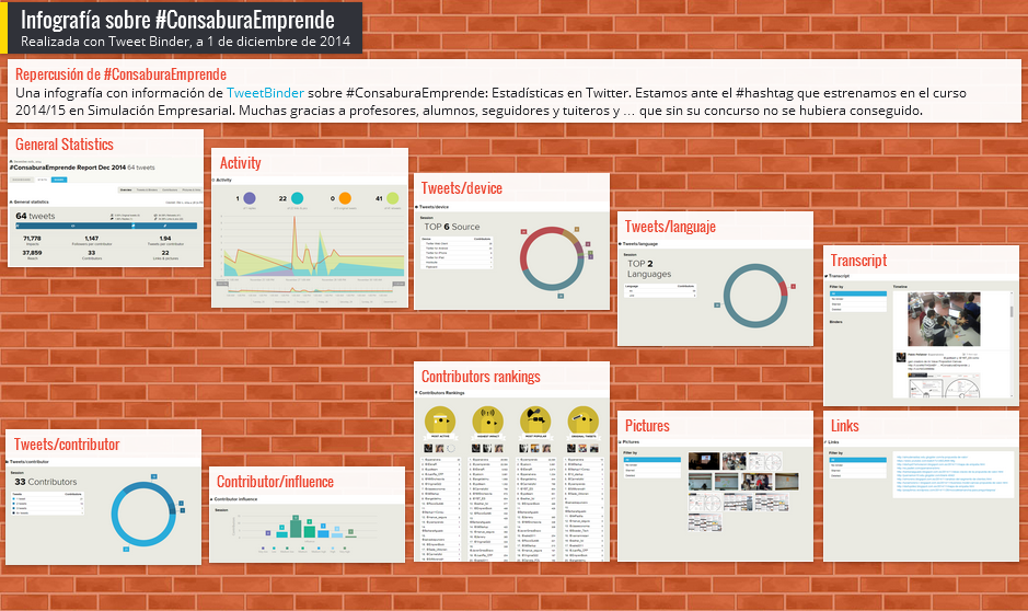 ppenalvera's tweet photo. @09Startup @10_startup @Startup11Consu las más implicadas en #ConsaburaEmprende http://t.co/s4LuXiij2c http://t.co/p9VE3TMv7b