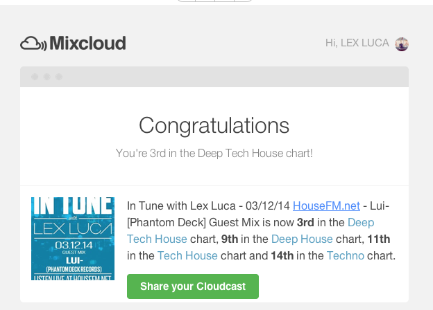 Mixcloud Charts