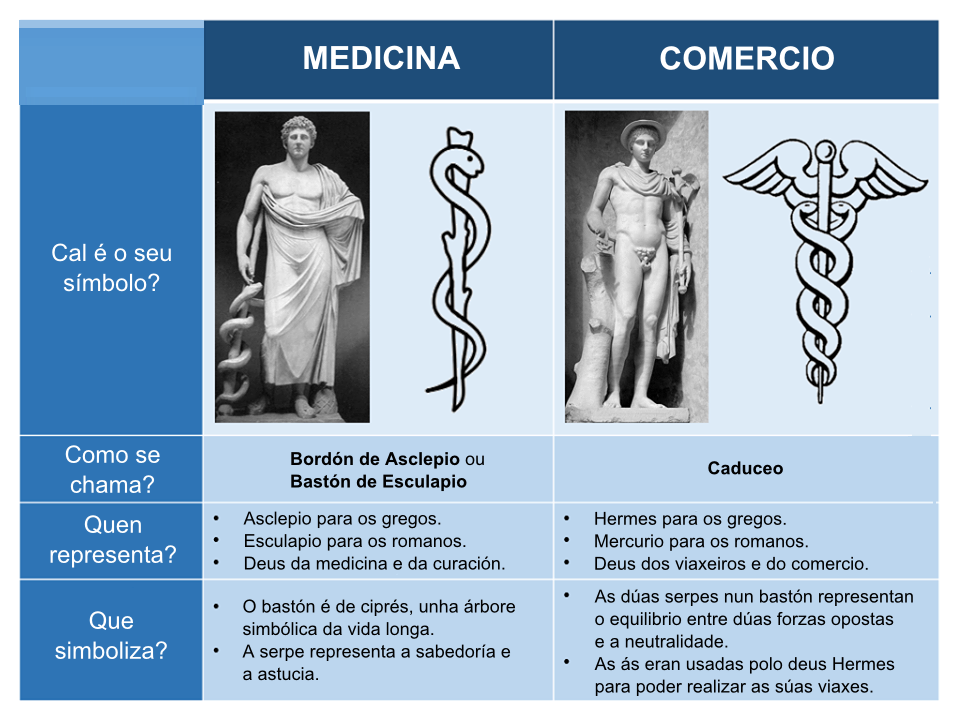 MIReunhanoites's tweet photo. Un pequeno cadro sobre o Bastón de Esculapio, o símbolo da medicina (visto no FB da @academiamir) http://t.co/daMWisMyCB