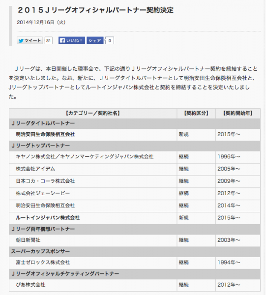 FIFAlab's tweet photo. 2015 Ｊリーグ オフィシャルパートナーからコナミの名前が消える - http://t.co/oR8SXuEfVP #jleague http://t.co/zxRWjZFwOO
