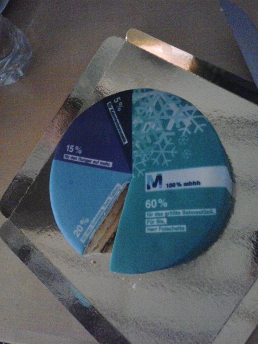 TalkwalkerIT's tweet image. #piechart, no anzi... #chartpie! Altro che! #talkwalker