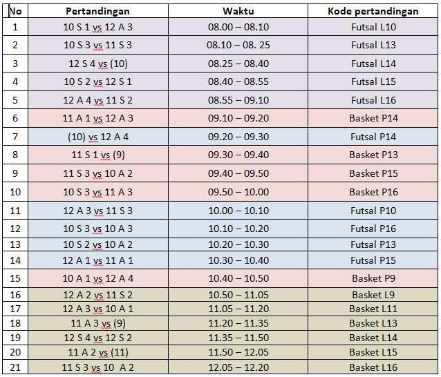 Jadwal untuk besok!😁