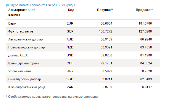 А вот и евро за сотню. #путинвсехпереиграл