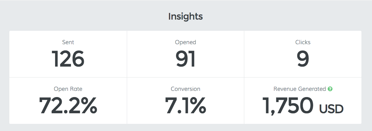 adii's tweet photo. It's official: @Receiptful is actually making store owners more $$$! :) http://t.co/pVc7F4Vn1N http://t.co/yUjwX26v9s