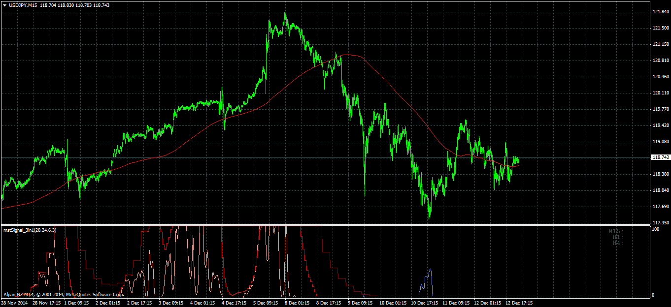 Forex4u