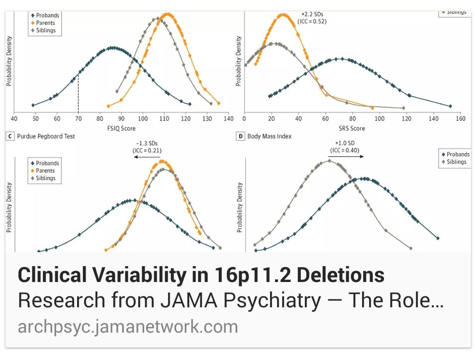 ScottMyers20's tweet image. Parental profiles modify genetic predisposition to autism. medicalresearch.com/genetic-resear… #16p11.2 #variableexpressivity