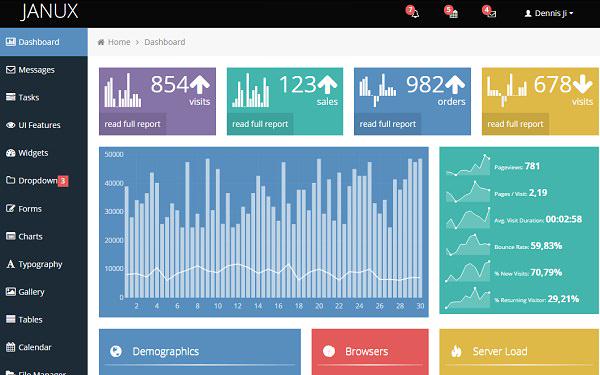 New! JANUX – Free Responsive Admin Dashboard Template
bit.ly/1wPD5L6