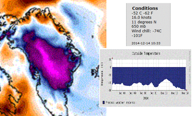 NJSnowPatriot's tweet image. Greenland running a #feezer again today(been many lately) -62F ice cap melting degrees.