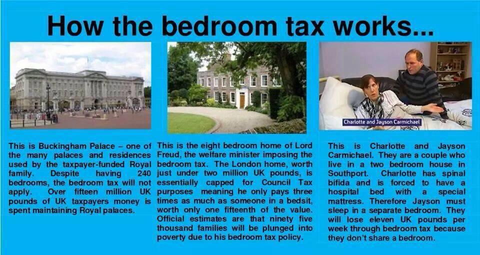 GeorgeAylett's tweet photo. How the Bedroom Tax works.
Tories introduced it.
Liberal Democrats supported it.
Labour will scrap it.
#ConDemNation http://t.co/0WKKKUyiqy