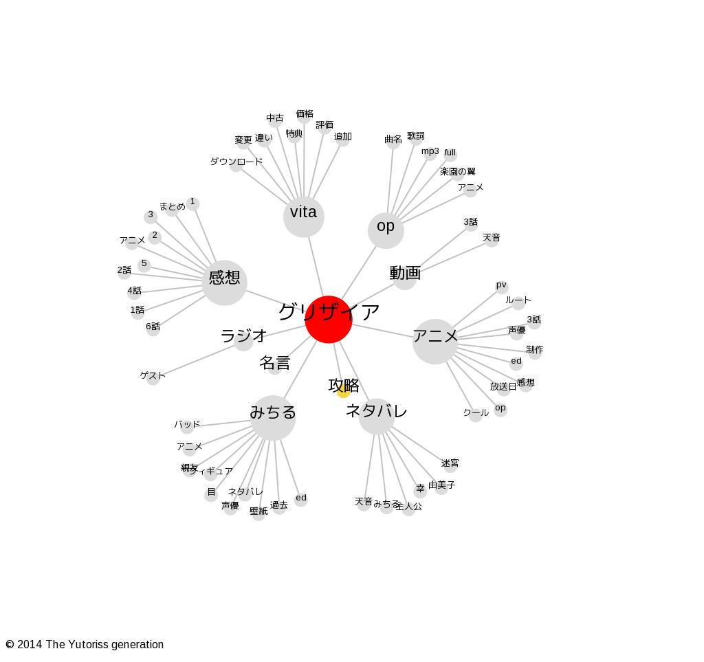 グリザイアのキーワードマップ Avc500のブログ