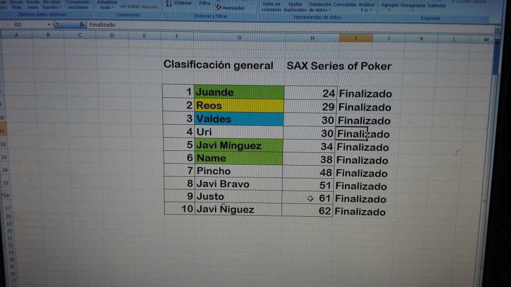 SaxSeriesDPoker's tweet photo. Y la clasificación general queda de la siguiente manera, ganador @Juandesg10 http://t.co/wBR7XedUMy