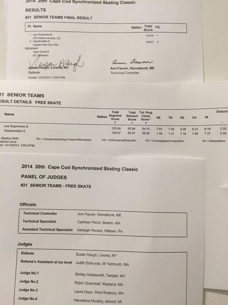 GIC_Results's tweet photo. Senior Free Results #CapeCodSynchro http://t.co/qD5IhZtxVr