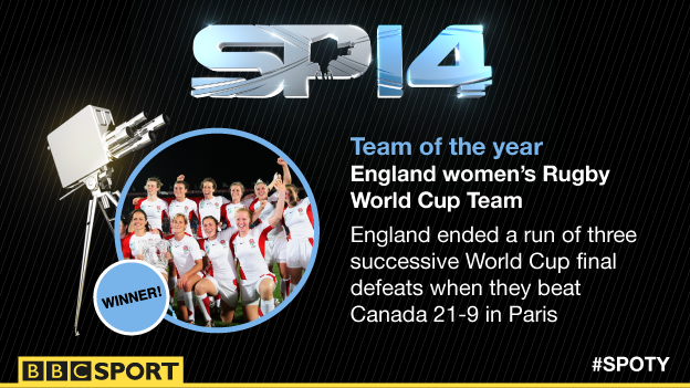 BBCSport's tweet photo. The winner of the Team of the Year is the women’s @EnglandRugby team http://t.co/WqZSLB0lNz #SPOTY http://t.co/XkOaR4ynzV