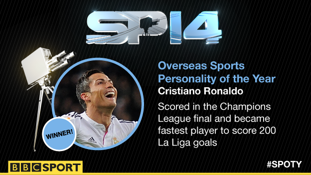 Cristiano Ronaldo Becomes Only 4th Footballer to Ever Win BBC Overseas Award