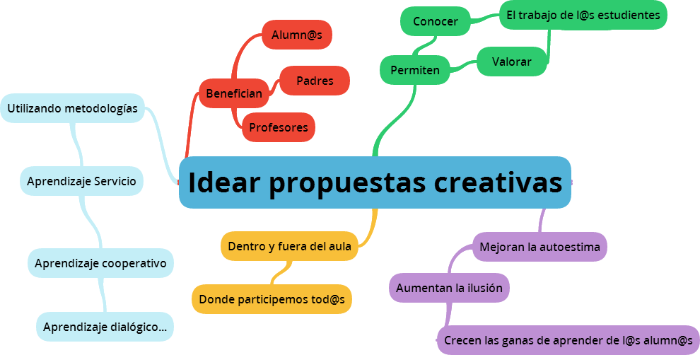 mabazan13's tweet photo. #CREA_INTEF #Prototipo
Ahí va http://t.co/tLWthKYnVT