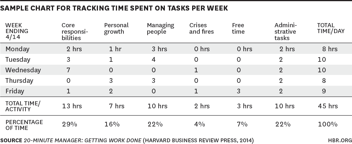 HarvardBiz tweet picture