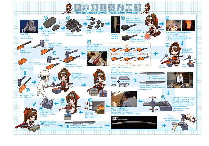刀匠ちゃん 教えて 二次元vs日本刀展 が刀の作り方を解説するwebチラシを公開中 ねとらぼ