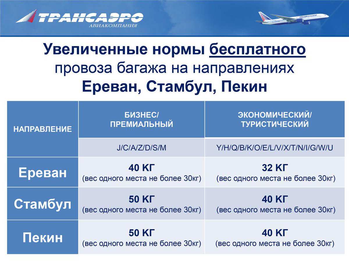 Аэрофлот багаж и ручная кладь 2024