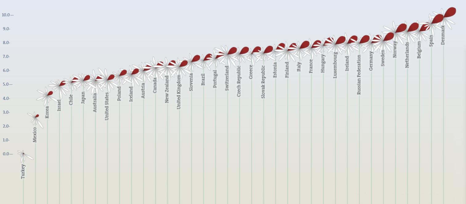 Chart: The Countries With the Best Work-Life Balance
