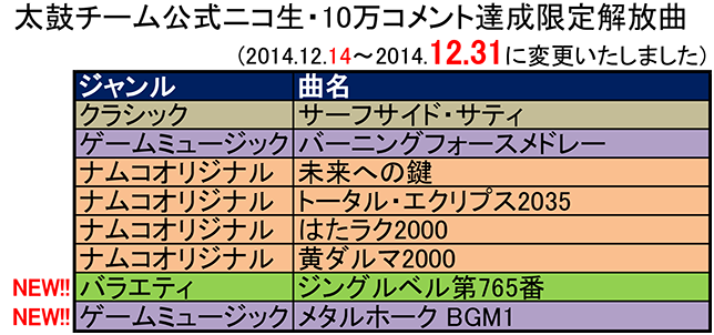 Taiko Time 14