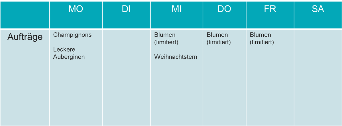 RoamlerDE's tweet photo. Heute gibt's wieder den Roamler-Wochenplan für KW 51! http://t.co/gu1XZvLEnZ