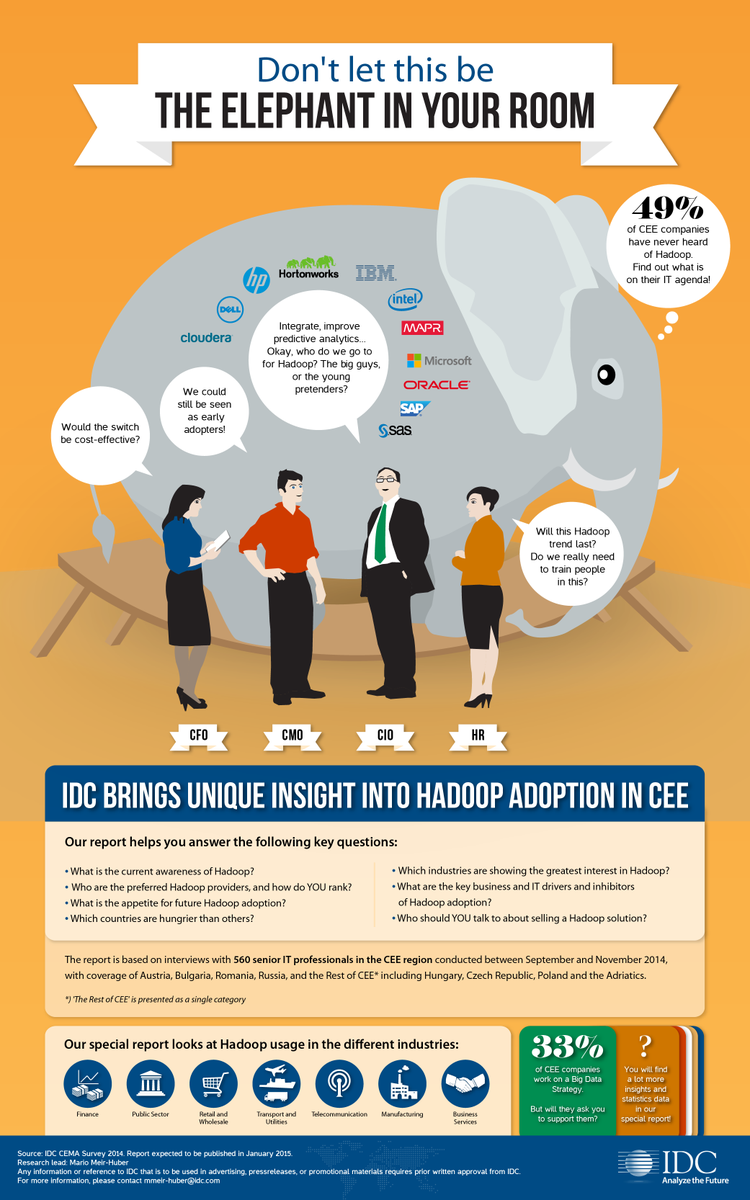 RT <a href="/mario_mh/">Mario Meir-Huber</a>: [Infographic] Don't let this be the elephant in your room - #IDC on #Hadoop in Cent/EastEur #bigdata