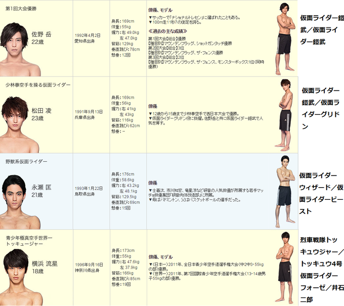 最強スポーツ男子頂上決戦のtwitterイラスト検索結果 古い順