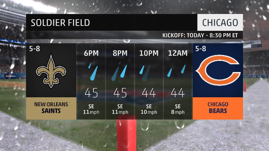 Not the best #football weather in #Chicago tonight as <a href="/ChicagoBears/">Chicago Bears</a> take on the <a href="/Saints/">New Orleans Saints</a>, cool w/ rain possible. #ILwx