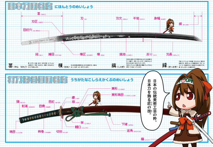 刀匠ちゃん 教えて 二次元vs日本刀展 が刀の作り方を解説するwebチラシを公開中 ねとらぼ