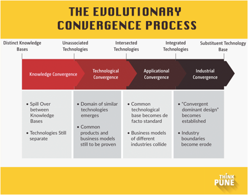 ThinkPune's tweet image. Here’s a look at how startups in Pune are disrupting technology - bit.ly/1CLnuPf