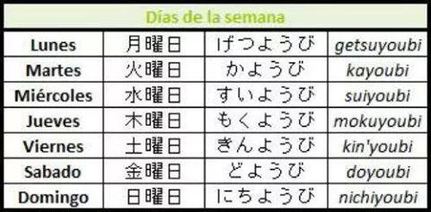 Weekdays in Japanese - Monday, Tuesday, Wednesday, Thursday, Friday,  Saturday, Sunday