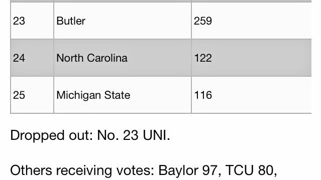 TCUBasketball's tweet photo. .@TCUBasketball is currently ranked No. 27 in this week's AP Top 25 after starting the year 10-0. #Big12MBB http://t.co/BudE0PplFX