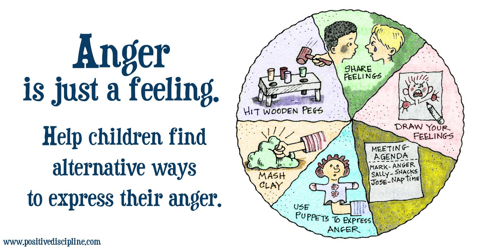 Positive discipline. Feel. Positive discipline. Kids emotions cartoon. Draw your feelings.