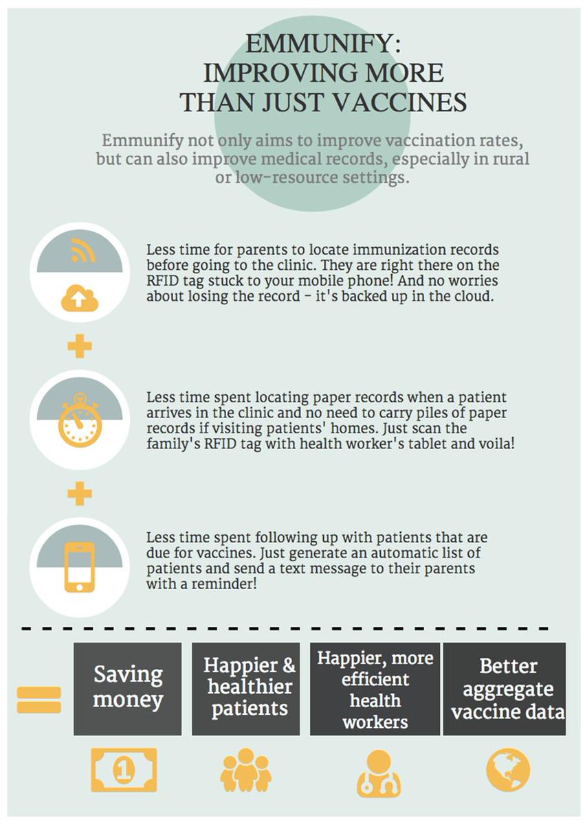 emmunify's tweet image. Time savings with mobile #vaccination records &amp;amp; big results, #healthtech #mhealth: gogovaccine.org to support!