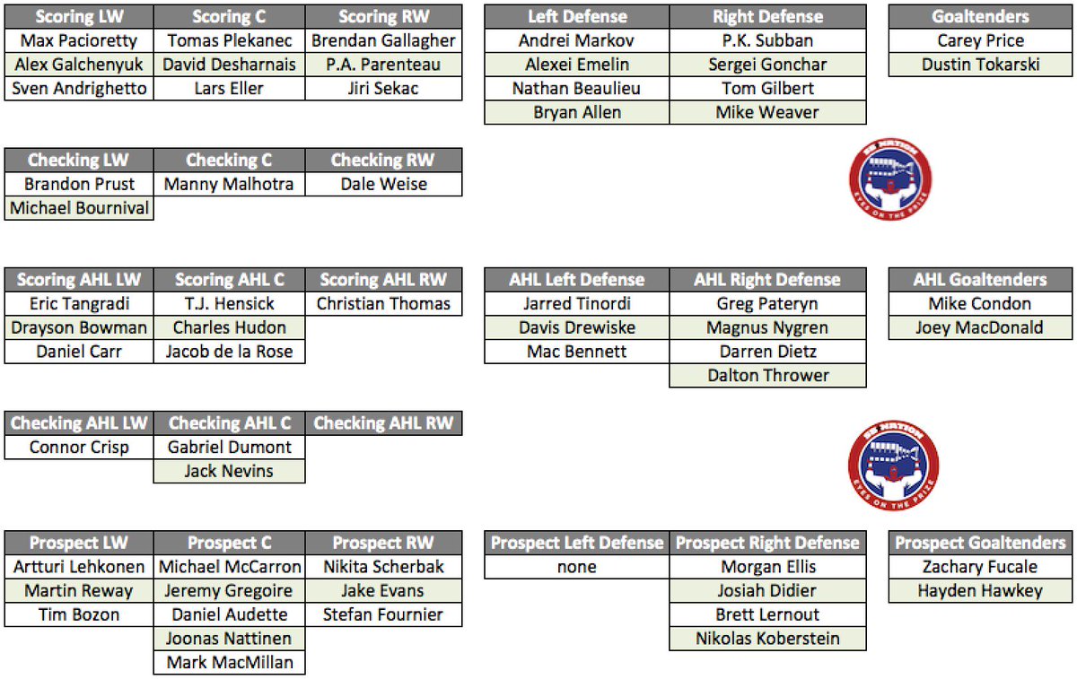 Bjc Organizational Chart