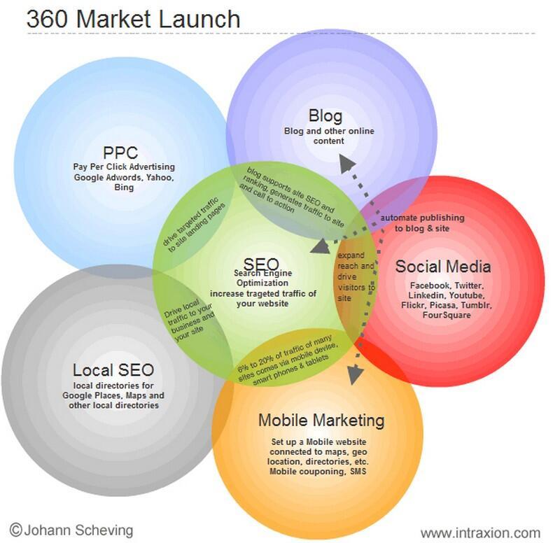 clandigitales's tweet photo. 360 Market Launch. http://t.co/9rGdFpqUsz