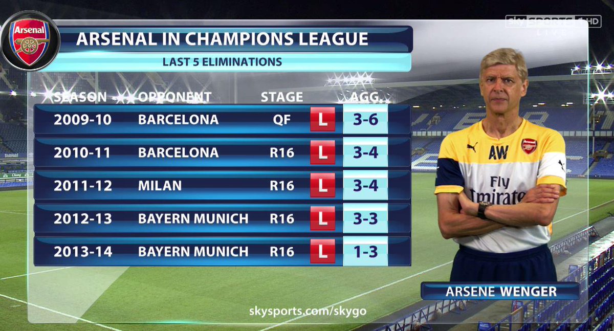 ucl sky sports