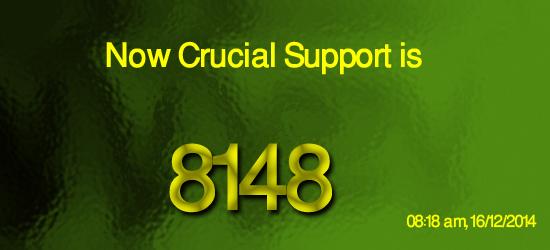 FutureMantra's tweet image. NiftyFutureMantra.blogspot.com