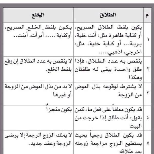 مجموعة العيادة القانونية On Twitter الفرق بين الطلاق والخلع Http T Co Yoyan4v4jr Twitter