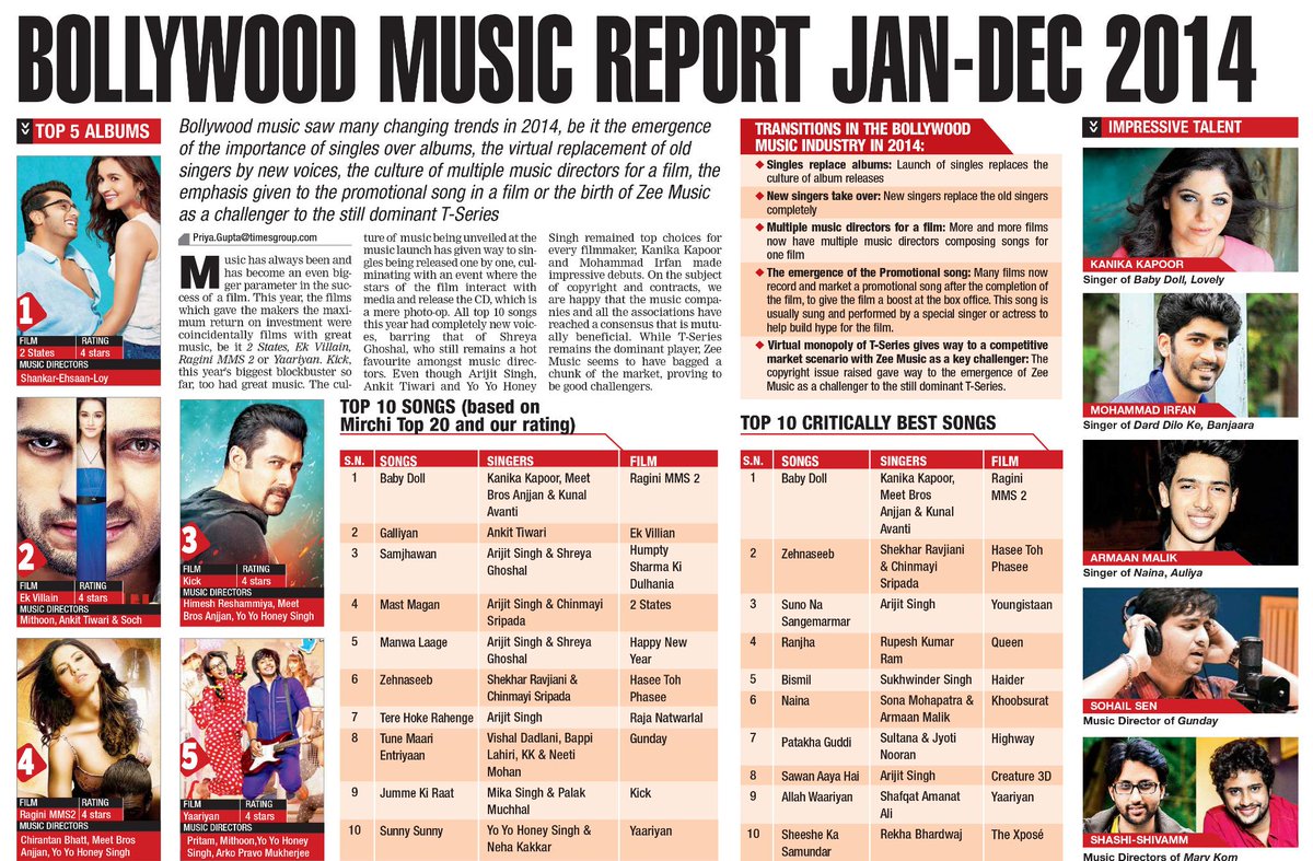 #Exclusive: @BTUpdates Bollywood Music Report 2014 out! Time to celebrate as <a href="/2StatesMovie/">2 States</a> <a href="/GetYourKick/">Kick</a> are a part!