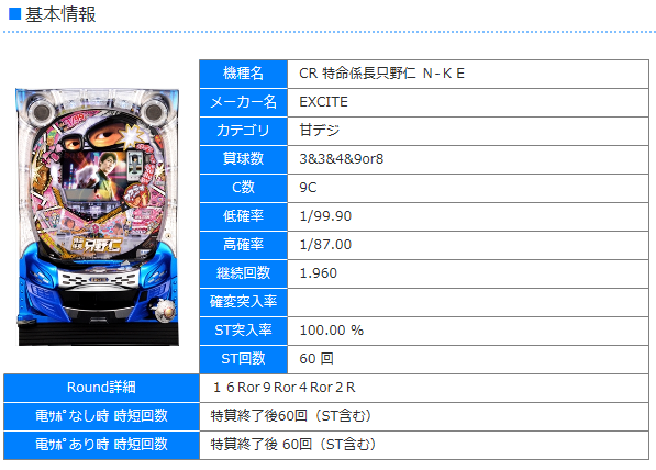 株式会社ナルコ ぱちんこ機種情報をupしました Http T Co Bl5vhnqzbo Excite Cr特命係長只野仁n Ke カテゴリ 甘デジ 低確率 1 99 90 高確率 1 87 00 Http T Co 0iks9zwjzx
