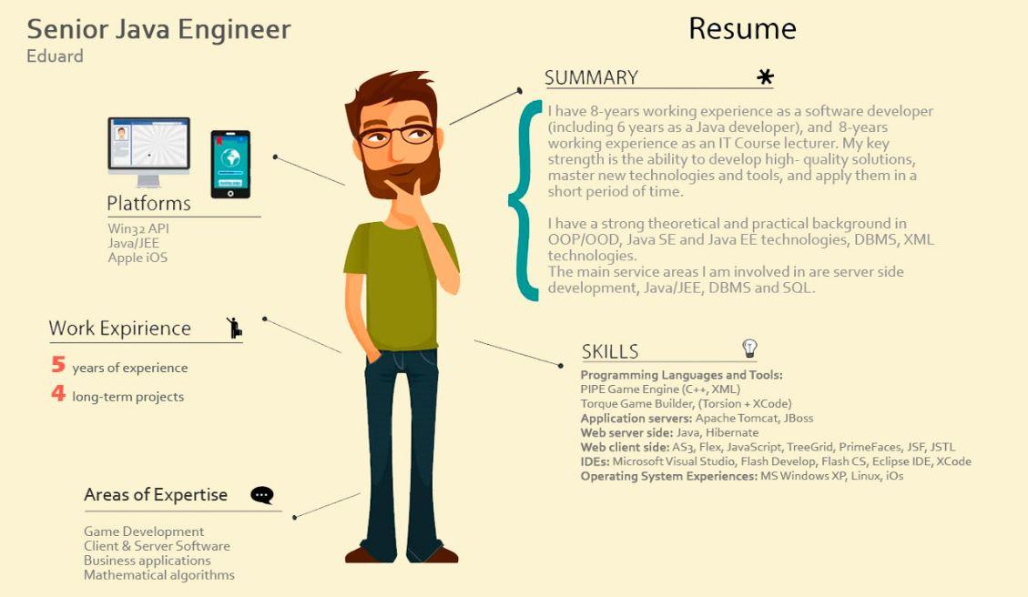 toVitaly's tweet image. TOP skills that #SeniorJava #SoftwareDeveloper must have to be hired by your #startup