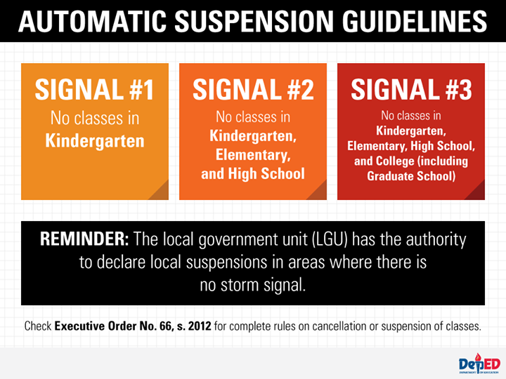 gmanews's tweet image. ADVISORY: Rules on automatic class suspension | #walangpasok via @DepEd_PH bit.ly/1yitkVt