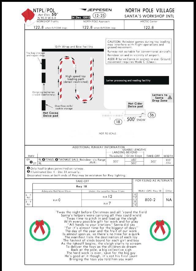 Jeppesen North Pole Approach Chart