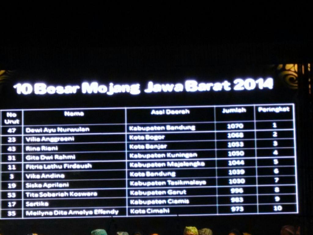 SiskaApril21's tweet photo. Terimakasih untuk semua pihak yg sudah mendukung,karantina memang sudah berakhir tp ini awal perjuangan baru,semangat http://t.co/486lb5nbiz