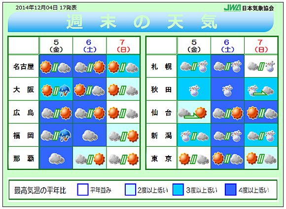 Tenki Jp 週間天気 大雪と真冬の寒さ Http T Co 72tdnqma8l 今月2日 日本付近には寒気が流れ込みました 今週末はそれを上回る強い寒気が流れ込む見込みです 北陸か Http T Co Demkwjc38j