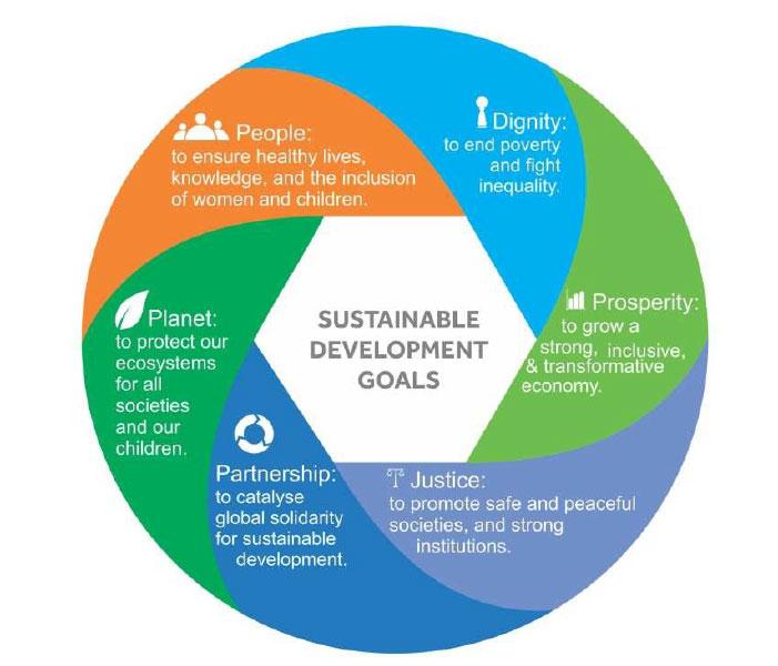 mmi_updates's tweet photo. UNSG synthesis report on #post2015 agenda http://t.co/UNQGBXOaYJ: Six essential elements for delivering on the #SDGs http://t.co/qcv1HmvyCY