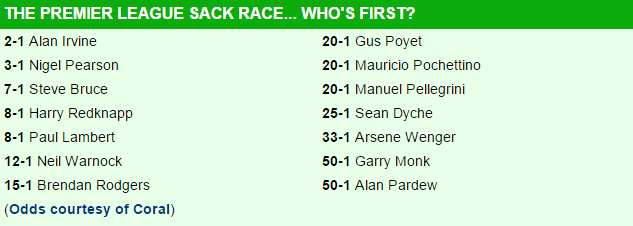 kris_fletcher92's tweet photo. http://t.co/BuwYE9qpFr  @lewisjfoster i like these odds