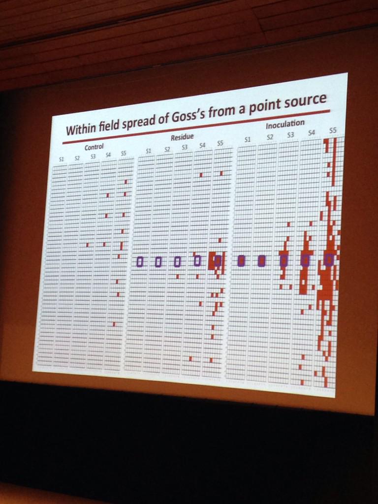 AFSchemicals's tweet photo. AR- Note disease is clustered. If you catch it 1st year, u can prevent epidemic in the future through mgmt #ICM14 http://t.co/ZoCqiqZzuL