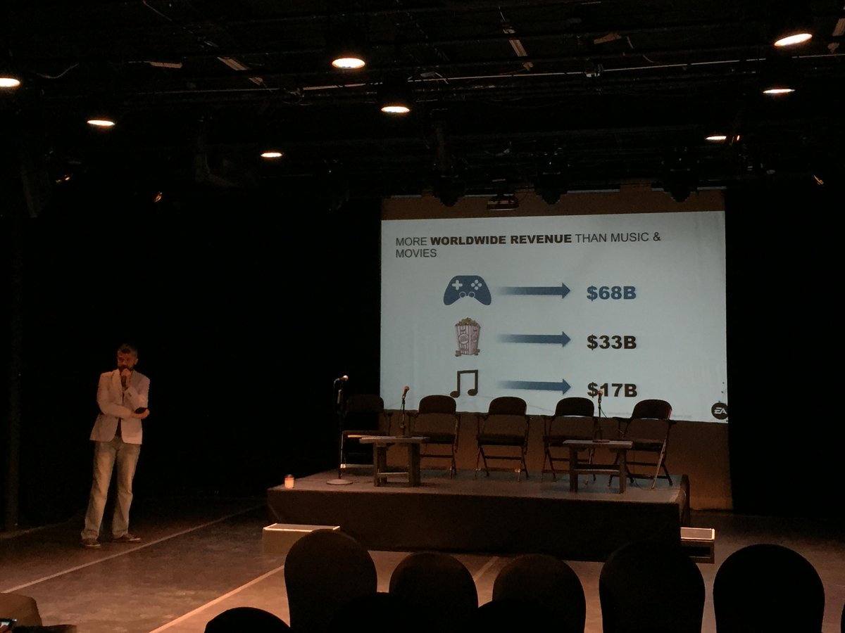 FrecuenciaMoney's tweet image. More money is spent on gaming than the movie or music industry-@bilbeny @EA #m2games#mobile#latam#gaming